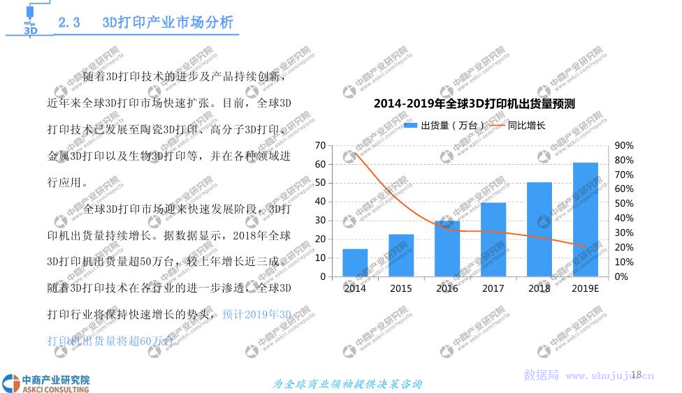 3D打印基礎(chǔ)材料銷售市場前景與投資研究報(bào)告（2019）
