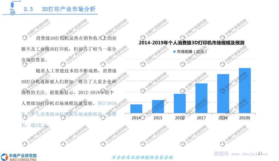 中商文庫 2019年3D打印基礎(chǔ)材料市場前景與投資研究報(bào)告