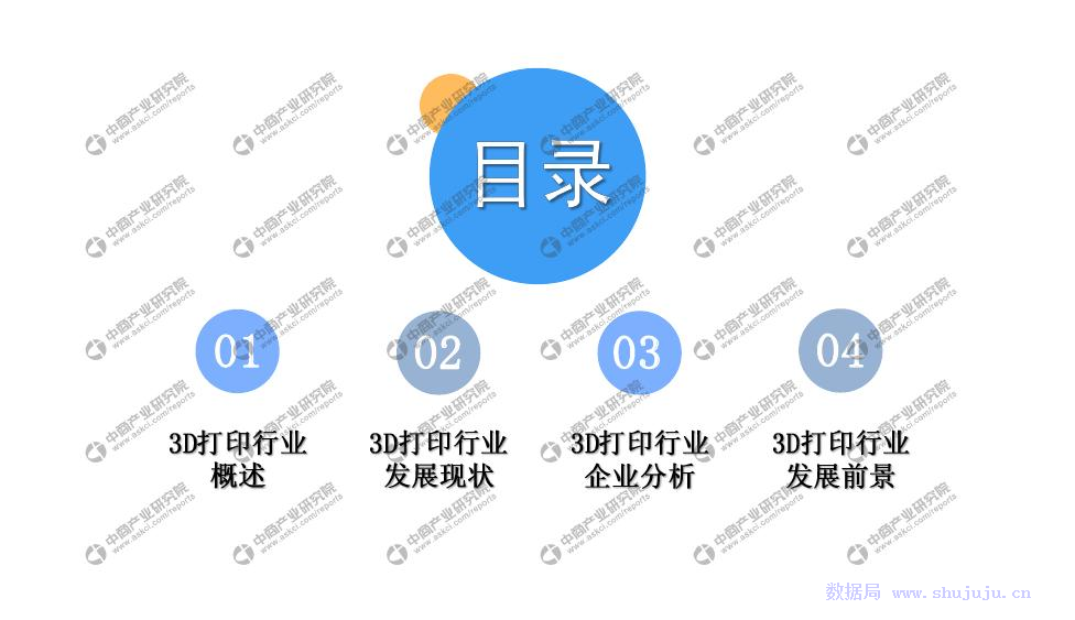中商文庫:2019年3D打印行業(yè)市場前景及投資研究報(bào)告