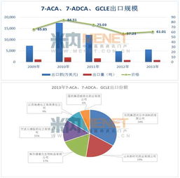 中國主力抗生素產(chǎn)品國際市場形勢分析