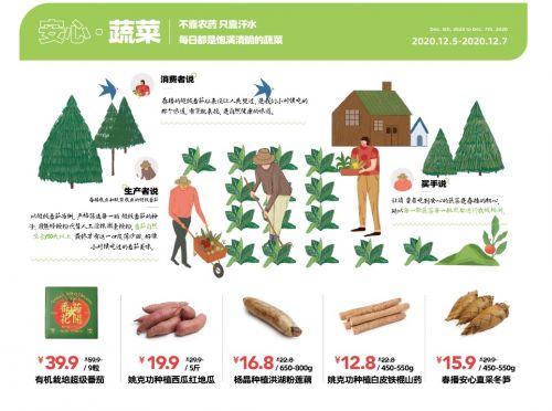 春播品牌升級(jí)聚焦家庭餐桌安全 買安心菜，上春播——抗生王國全面封鎖